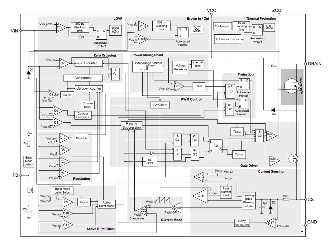 Block Diagram - Infineon Technologies ICE5QRxx80BG-1 CoolSET™ Converters